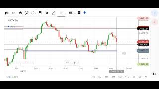 Nifty 50 Chart Ysis Dec 4, 2025