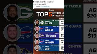 Some potential O-Lineman the