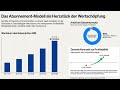 Rubrik Aktie: Hype oder das nächste Cybersecurity-Monster?