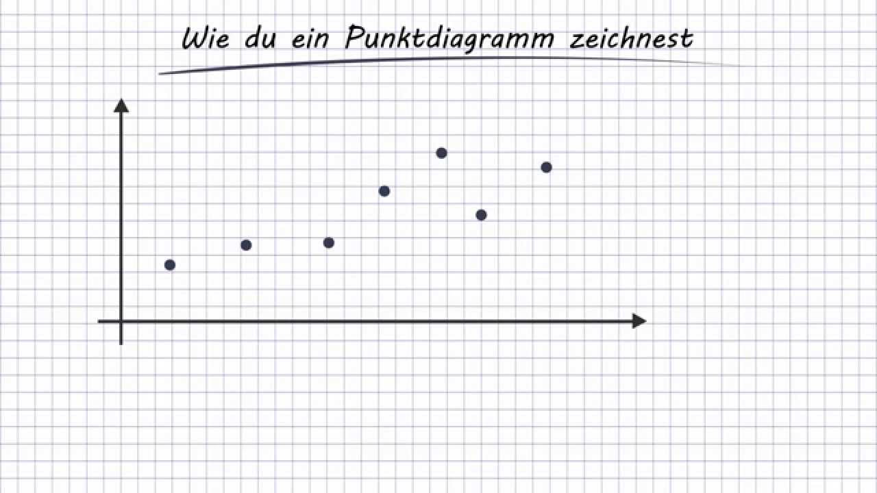 Kurvendiagramm Und Punktdiagramm Learnattack