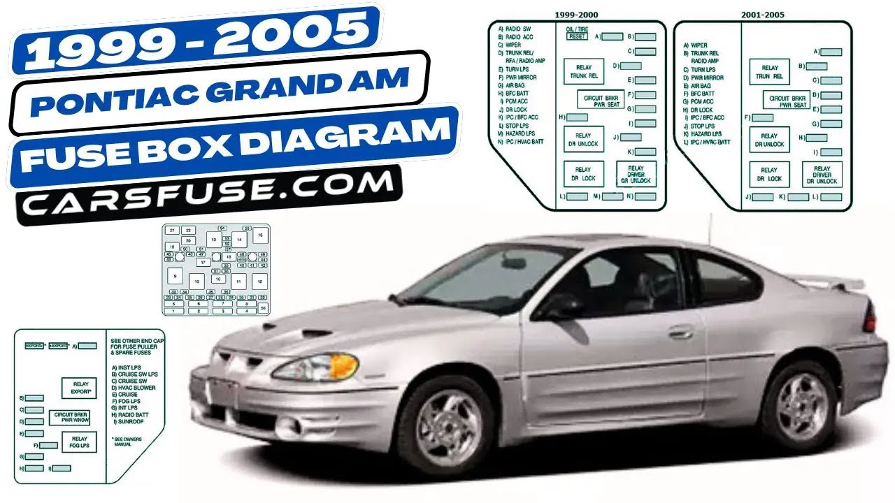 Fusebox Location & Diagrams: (1999/2000/2001/2002/2003/2004/2005) Pontiac  Grand AM #fuseboxdiagram