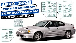 Fusebox Location & Diagrams: (1999/2000/2001/2002/2003/2004/2005) Pontiac Grand AM #fuseboxdiagram