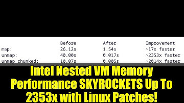 Intel Nested VM Memory Performance SKYROCKETS Up To 2353x with Linux Patches!