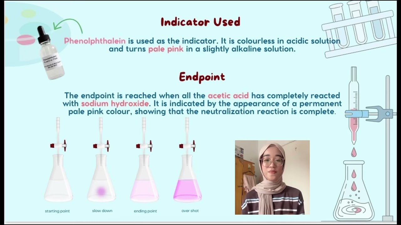 Volumetric Analysis: Principles and Applications in Acid-Base Titration