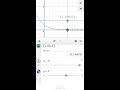 A visualization of convergence in GP series