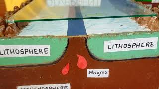 tectonic plates school science fair project