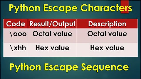 Python 3 Basics # 2.2.1 | Python octal, hex Characters | Escape Character in Python