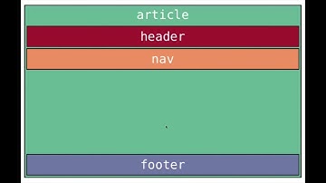 16 - What is Semantic and semantic tags in html5 - HTML5 Essential Training URDU / HINDI