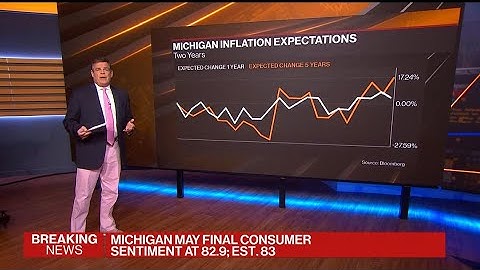 U.S. Consumer Sentiment Drops on Inflation Concerns