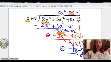 ch 6.2 Polynomial Division
