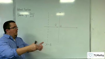 AQA A-Level Further Maths D12-04 Rational Functions: Sketching y = (2x+3)/(x+8)