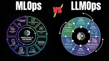 MLOps vs LLMOps: What’s the Real Difference? | MLOps and LLMOps Workflow Simpley Explained