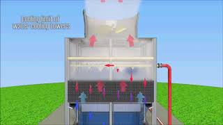 Counter Flow Induced Draft Cooling tower working principle