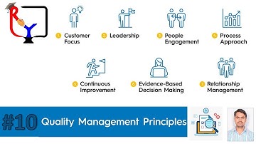 Manual Testing 10 | Seven Quality Management Principles #manaualtesting #ryinsightlearninghub