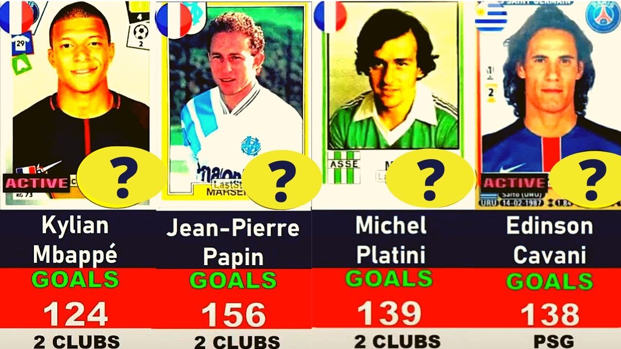 LIGUE 1 ALL TIME TOP 50 GOAL SCORER  - SCORERS OF THE FRENCH LEAGUE 1 2022