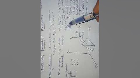 3D Transformation: 3d viewing parameter