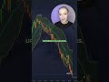 🔥 EARN $500 DAILY with THIS SECRET Binary Options Strategy! 🚀