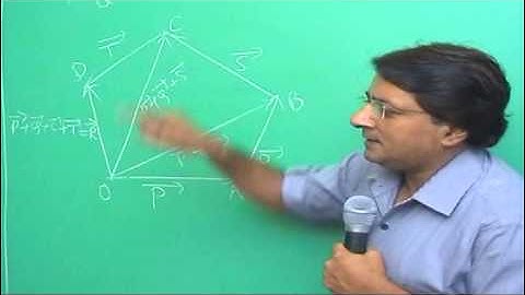 polygon law of vectors video 10
