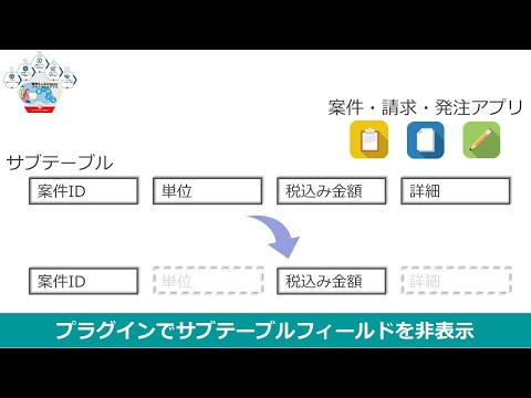 kintone販売・請求管理「販売9＋」kintoneプラグイン＆アプリ～サブテーブル（明細行）のフィールド表示／非表示のカスタマイズ～
