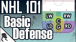 Основная хоккейная оборонительная стратегия и позиционирование | НХЛ 101