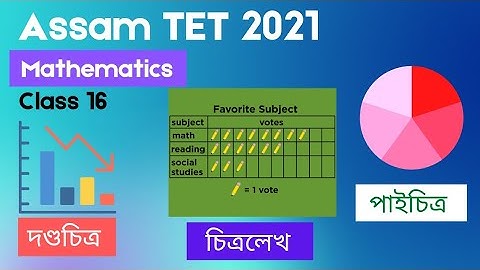 Maths || Bargraph, Piechart and Pictograph for Assam TET 2021 for LP (Class 16)