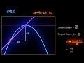 Secant to tangent line slope | Derivative|