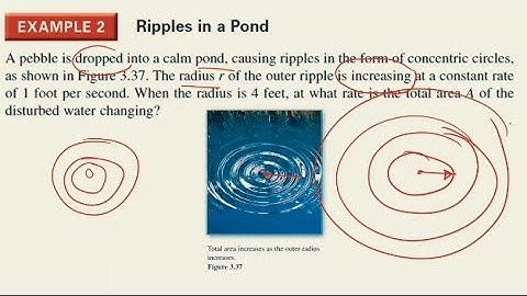Solving Related-Rate Problems #RelatedRate