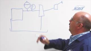 Pulsation Dampeners - Cat Pumps Whiteboard Sessions screenshot 5