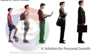 Skills Based Approach: Education and Career Planning (Full Length)