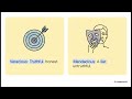 How to Approach Vocabulary Learning by NotebookLm