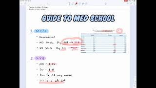 Simple Guide to Medical School | First Year Medical Student | Michigan State University