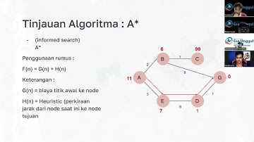Comparative analysis of AI based search algorithms in solving 8 puzzle problems