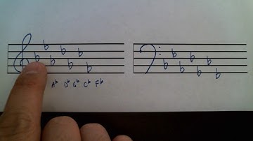 2.34 Key Signatures (Part 2): Flats