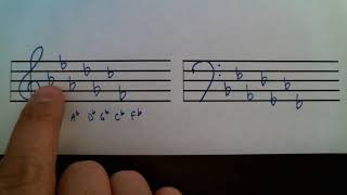 2.34 Key Signatures (Part 2): Flats