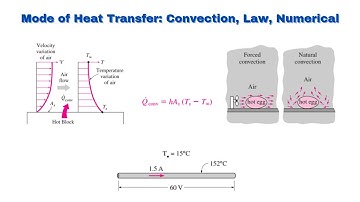 Heat Transfer Operations - Convection Mode - Lecture # 6 - English Version