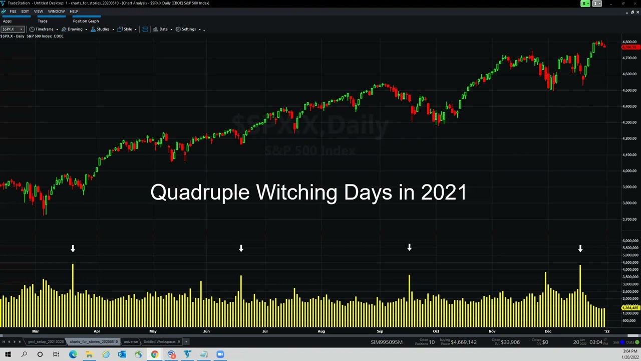 What is quadruple witching in the stock market?