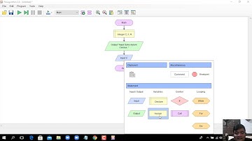 Flowchart (Kasus Sederhana) Part 2 ----- Mengkonversikan suhu celcius menjadi Fahreneit dan Reamur