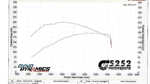 Fiero Turbo Dyno - 5252 January 2011