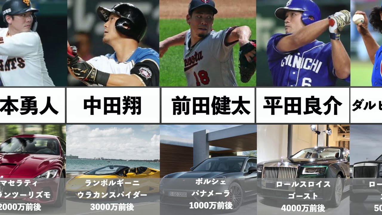 プロ野球選手の愛車まとめ Youtube