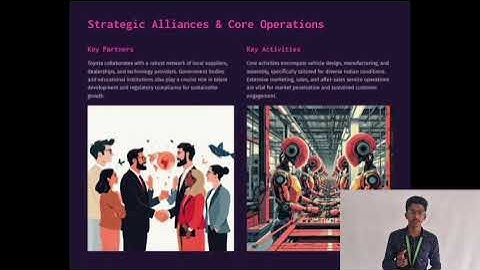 Toyota Business Model Canvas Explained !