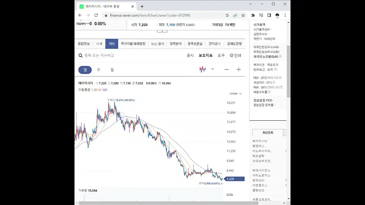 072990에이치시티 주가 전망 및 차트 분석