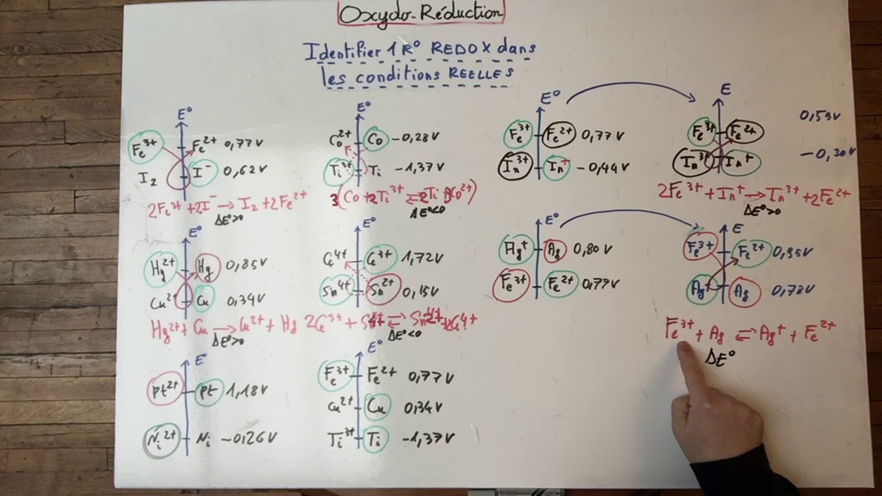 27 redox regleDuGammaSimplifiée - YouTube