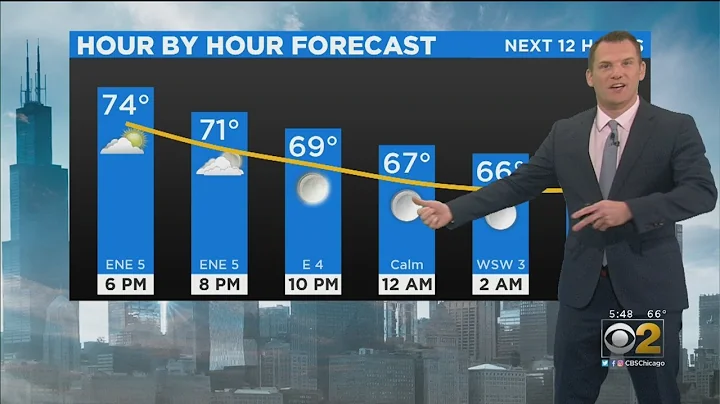 CBS 2 Weather Watch 5:30 P.M. 9-1-19
