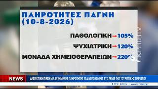 Ασφυκτική πίεση με αυξημένες πληρότητες στα νοσοκομεία στο ζενίθ της τουριστικής περιόδου