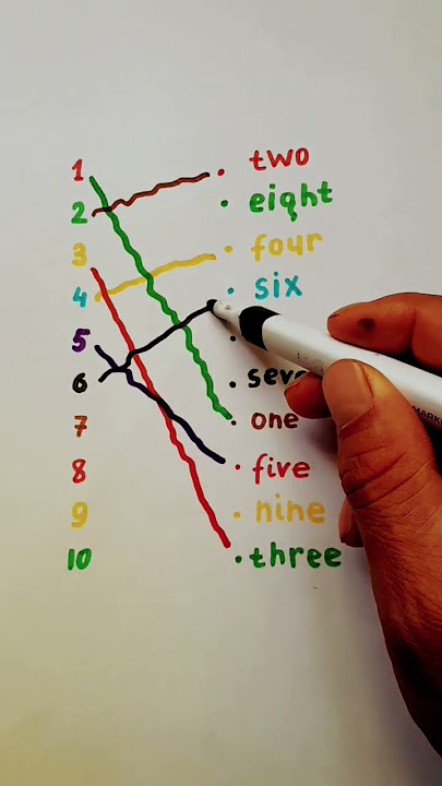 Learn numbers in English.