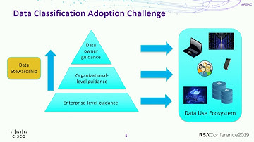 Context-Based Data Sensitivity Classification