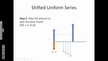 ENGR 222 - Class 11 (8 Feb 2019) Complex cash flow diagrams and spreadsheet functions