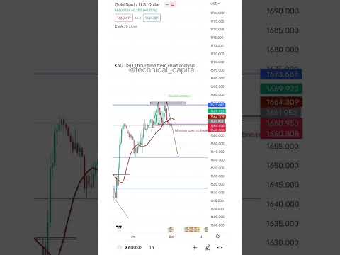 #xauusd 1 hour time frem chart analysis..#youtubeshorts #stockmarket #forextrading @Forex Salary