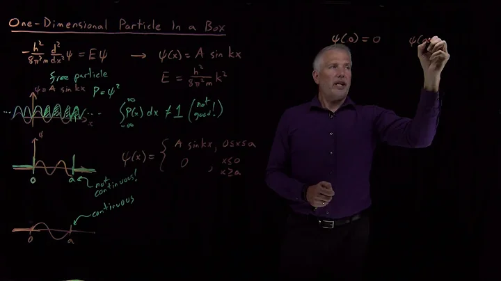 One-Dimensional Particle In a Box