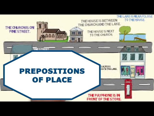 Prepositions of Place by Sophia